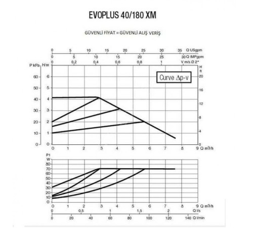 Насос циркуляционный промышленный DAB EVOPLUS 40/180 XM