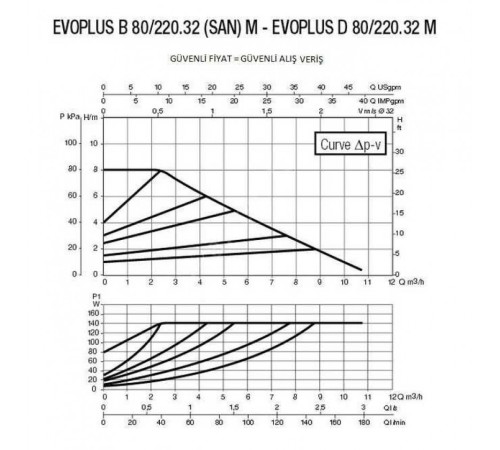 Насос циркуляционный промышленный DAB EVOPLUS D 80/220.32 M