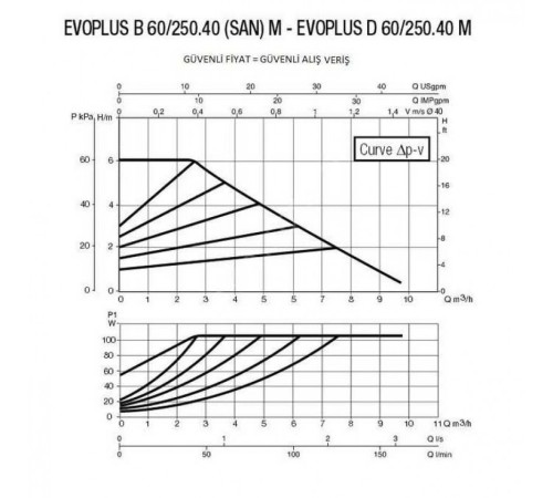 Насос циркуляционный промышленный DAB EVOPLUS D 60/250.40 M