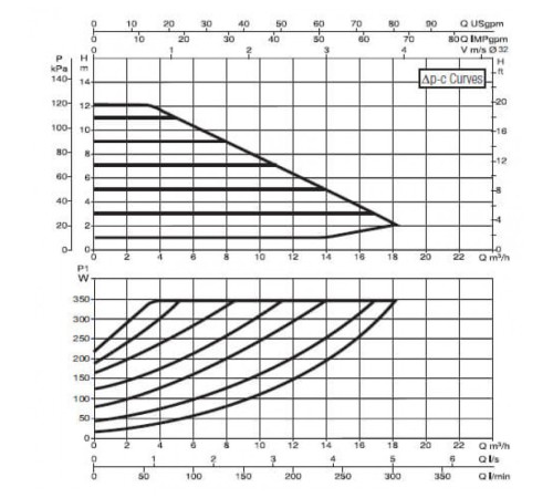 Насос циркуляционный промышленный DAB EVOPLUS B 120/220.32 M