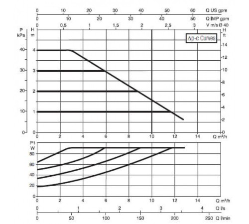 Насос циркуляционный промышленный DAB EVOPLUS B 40/220.40 M