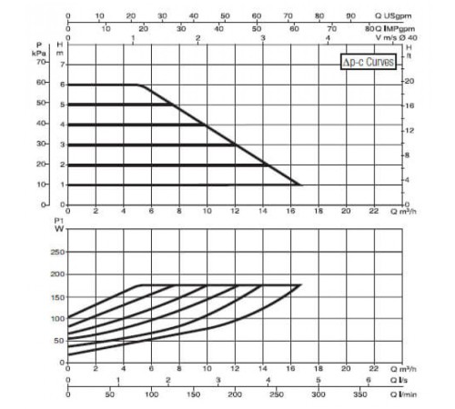 Насос циркуляционный промышленный DAB EVOPLUS B 60/220.40 M