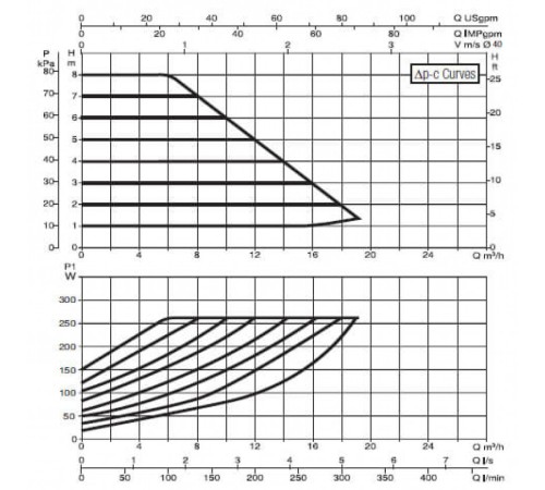 Насос циркуляционный промышленный DAB EVOPLUS B 80/220.40 M