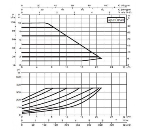Насос циркуляционный промышленный DAB EVOPLUS B 100/220.40 M