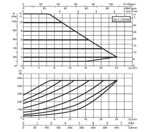 Насос циркуляционный промышленный DAB EVOPLUS B 120/250.40 M