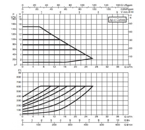 Насос циркуляционный промышленный DAB EVOPLUS B 150/250.40 M