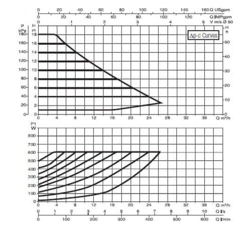 Насос циркуляционный промышленный DAB EVOPLUS B 180/250.40 M