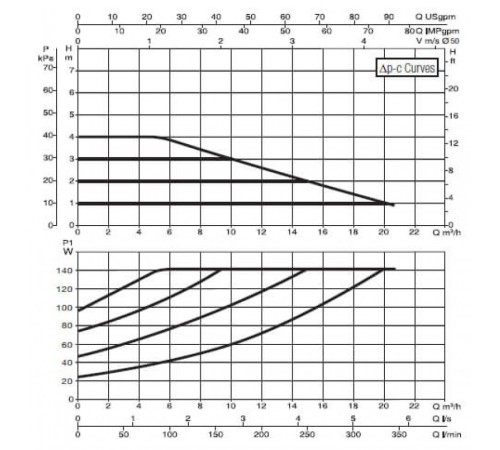 Насос циркуляционный промышленный DAB EVOPLUS B 40/240.50 M