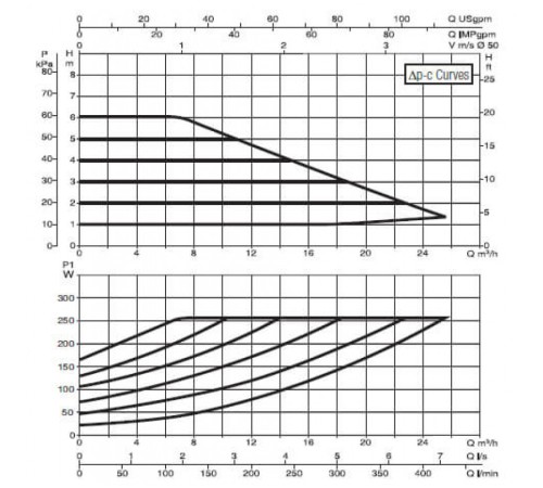 Насос циркуляционный промышленный DAB EVOPLUS B 60/240.50 M