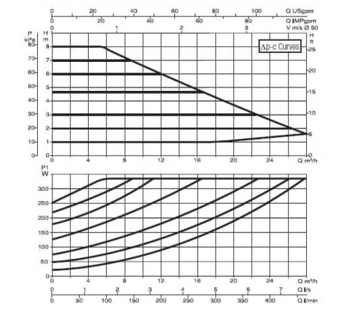 Насос циркуляционный промышленный DAB EVOPLUS B 80/240.50 M