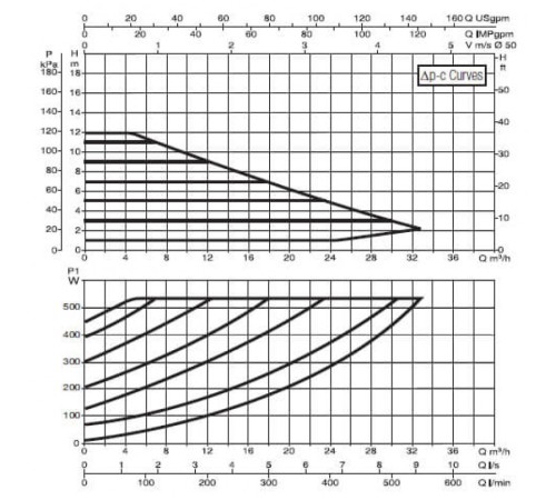 Насос циркуляционный промышленный DAB EVOPLUS B 120/280.50 M