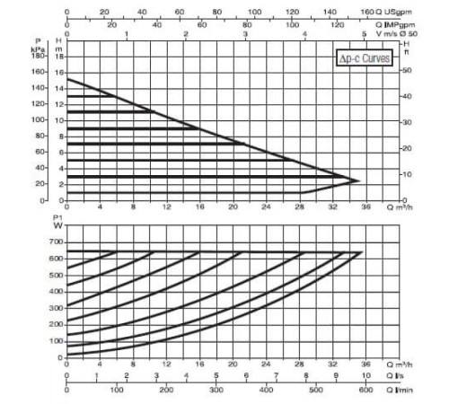 Насос циркуляционный промышленный DAB EVOPLUS B 150/280.50 M