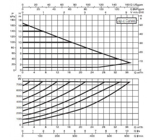 Насос циркуляционный промышленный DAB EVOPLUS B 180/280.50 M