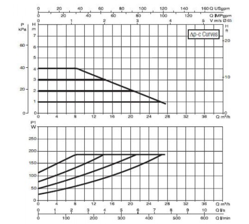 Насос циркуляционный промышленный DAB EVOPLUS B 40/340.65 M