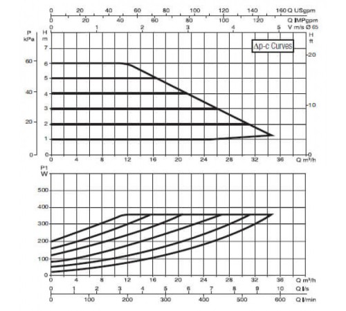Насос циркуляционный промышленный DAB EVOPLUS B 60/340.65 M