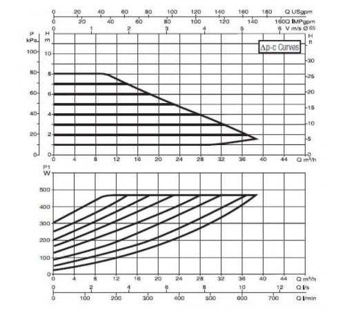 Насос циркуляционный промышленный DAB EVOPLUS B 80/340.65 M
