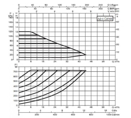 Насос циркуляционный промышленный DAB EVOPLUS B 120/340.65 M