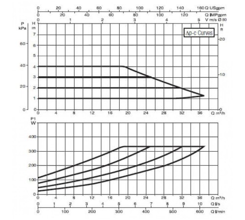 Насос циркуляционный промышленный DAB EVOPLUS B 40/360.80 M