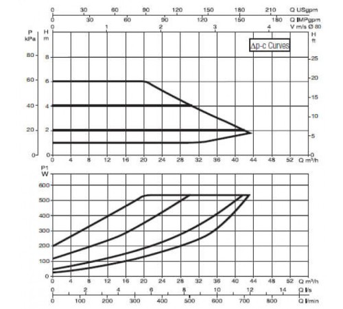 Насос циркуляционный промышленный DAB EVOPLUS B 60/360.80 M