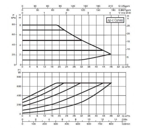 Насос циркуляционный промышленный DAB EVOPLUS B 80/360.80 M