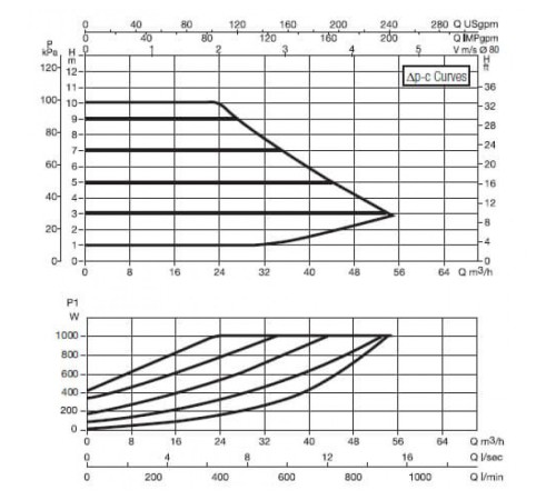 Насос циркуляционный промышленный DAB EVOPLUS B 100/360.80 M