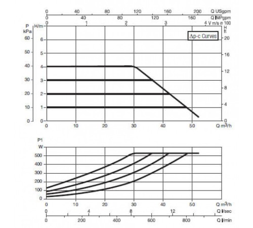 Насос циркуляционный промышленный DAB EVOPLUS B 40/450.100 M