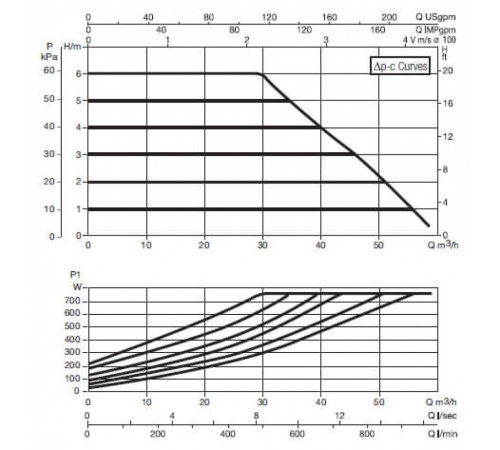 Насос циркуляционный промышленный DAB EVOPLUS B 60/450.100 M