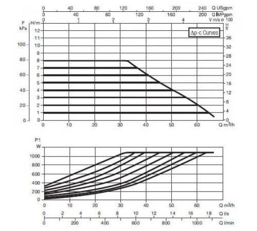 Насос циркуляционный промышленный DAB EVOPLUS B 80/450.100 M