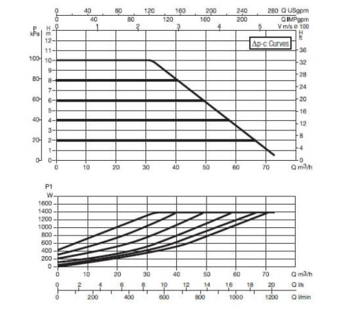 Насос циркуляционный промышленный DAB EVOPLUS B 100/450.100 M