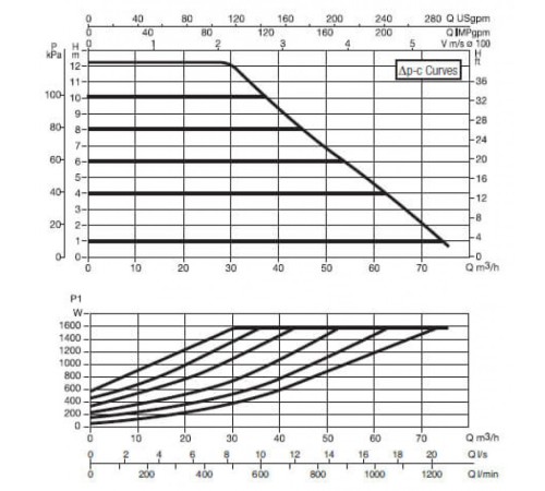 Насос циркуляционный промышленный DAB EVOPLUS B 120/450.100 M
