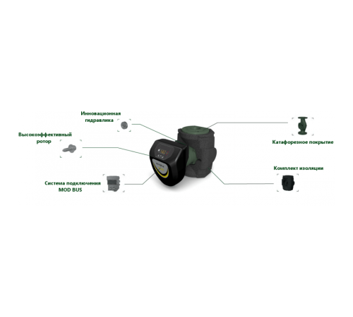 Насос циркуляционный бытовой DAB EVOPLUS B 40/220.32 SAN M