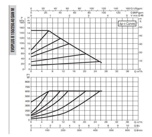 Насос циркуляционный промышленный DAB EVOPLUS B 150/250.40 SAN M