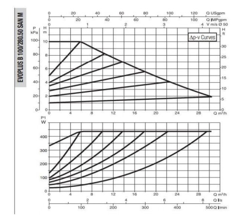 Насос циркуляционный промышленный DAB EVOPLUS B 100/280.50 SAN M