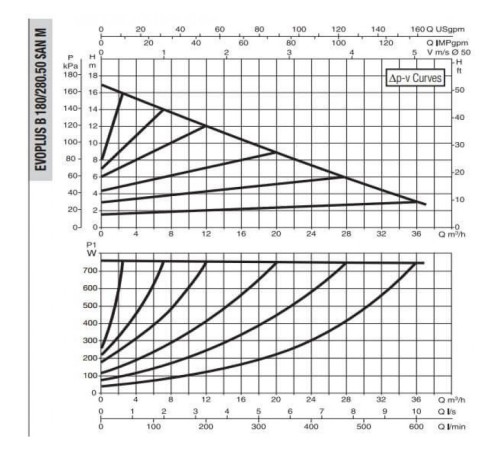 Насос циркуляционный промышленный DAB EVOPLUS B 180/280.50 SAN M