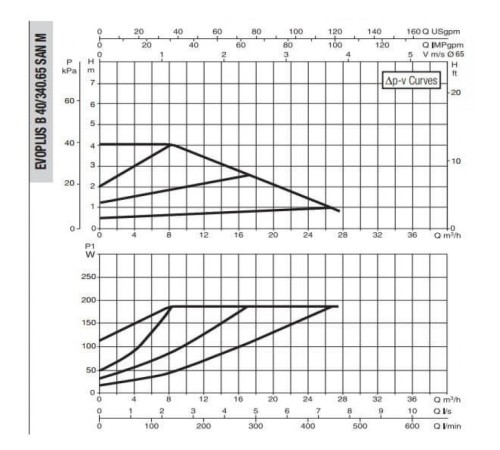 Насос циркуляционный промышленный DAB EVOPLUS B 40/340.65 SAN M