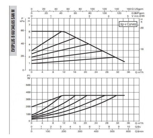 Насос циркуляционный промышленный DAB EVOPLUS B 60/340.65 SAN M