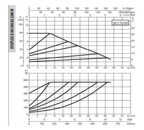 Насос циркуляционный промышленный DAB EVOPLUS B 80/340.65 SAN M