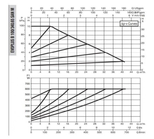 Насос циркуляционный промышленный DAB EVOPLUS B 100/340.65 SAN M