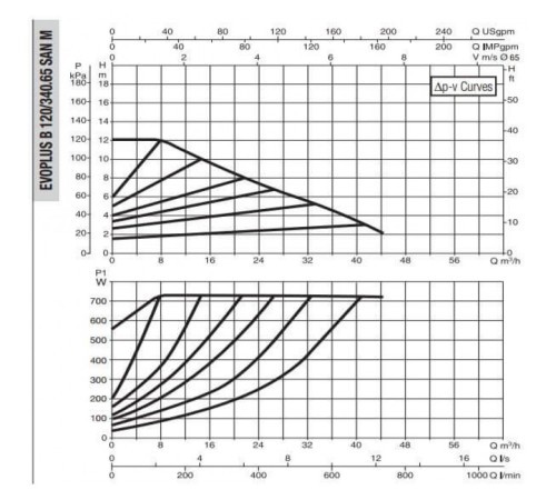 Насос циркуляционный промышленный DAB EVOPLUS B 120/340.65 SAN M