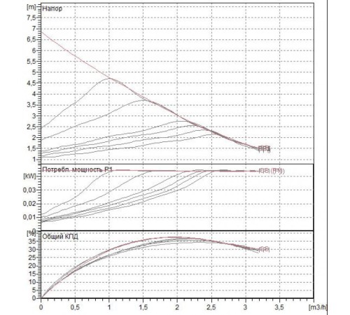 Насос циркуляционный бытовой DAB EVOSTA 40-70/130