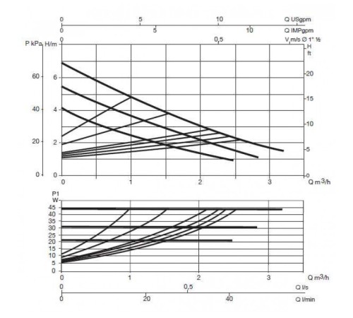 Насос циркуляционный бытовой DAB EVOSTA 40-70/130 1/2