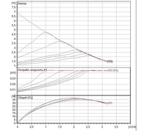 Насос циркуляционный бытовой DAB EVOSTA 40-70/130 1/2