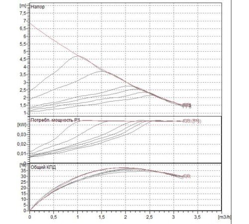 Насос циркуляционный бытовой DAB EVOSTA 40-70/180