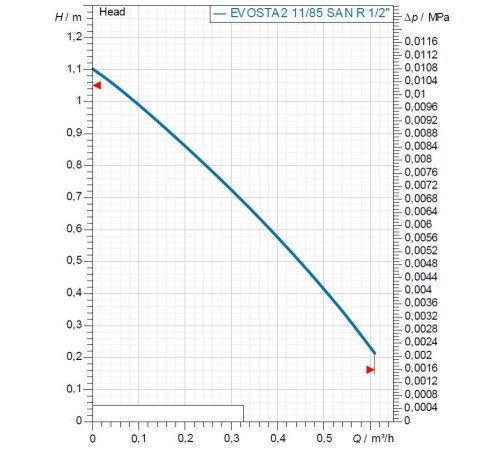 Насос циркуляционный бытовой DAB EVOSTA 2 SAN VORTEX 11/85 R