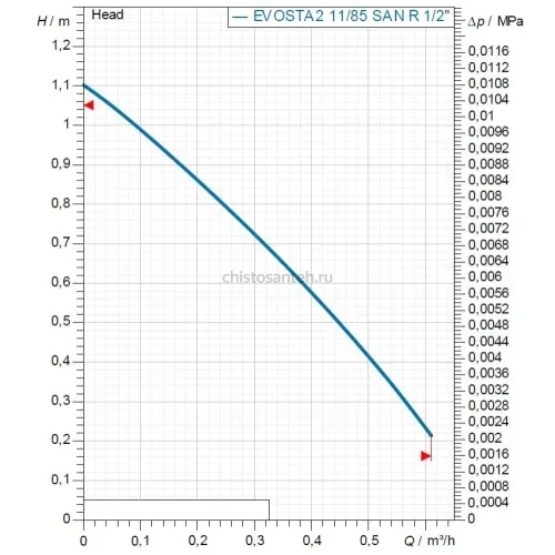 Насос циркуляционный бытовой DAB EVOSTA 2 SAN VORTEX 11/85 R