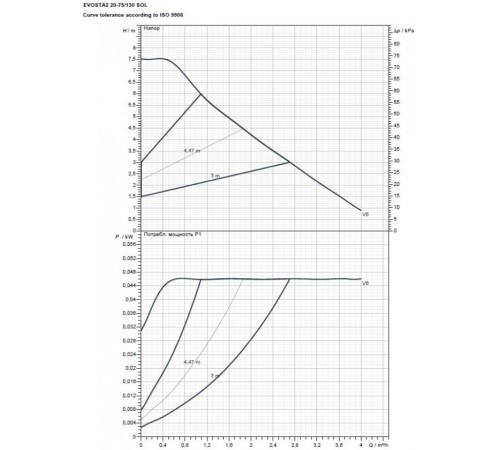 Насос циркуляционный бытовой DAB EVOSTA2 20-75/130 SOL