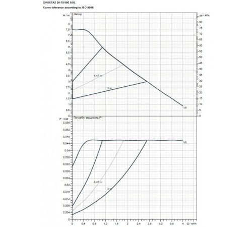 Насос циркуляционный бытовой DAB EVOSTA2 20-75/180 SOL
