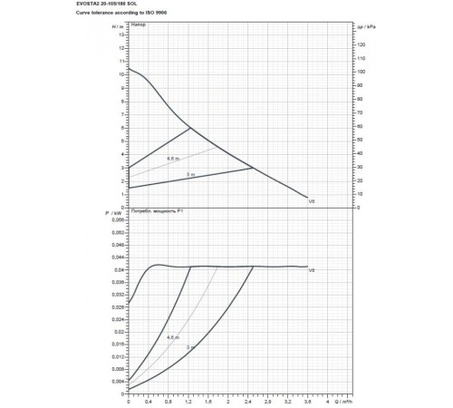 Насос циркуляционный бытовой DAB EVOSTA2 20-105/180 SOL