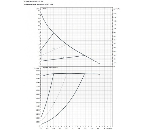 Насос циркуляционный бытовой DAB EVOSTA2 30-145/130 SOL