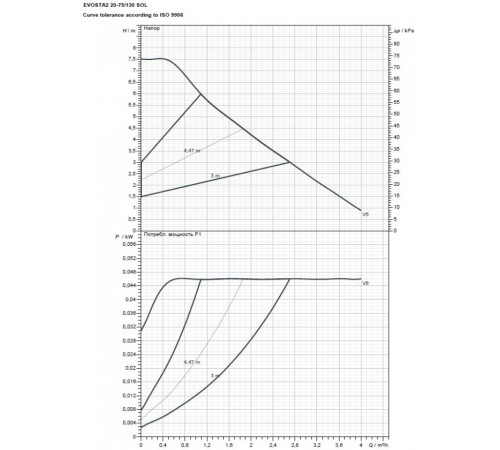 Насос циркуляционный бытовой DAB EVOSTA2 20-75/130 SOL PWM